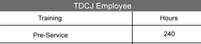 TDCJ Employees