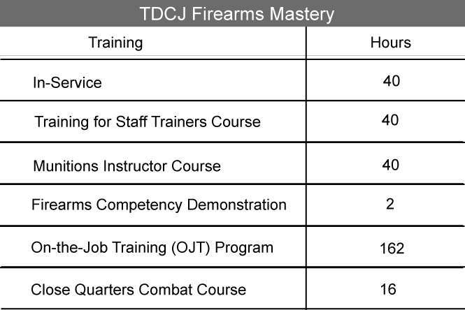 TDCJ Firearms